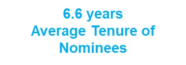 Average tenure text.jpg